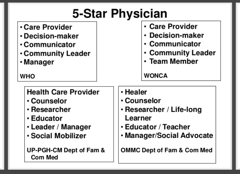 fredtingmd's tweet photo. I am so proud that @apmcsn took a stand on a very relevant societal issue. To those who donโt understand, the GOAL has always been to produce 5-Star Physicians. We are also Social Mobilizers / Advocate. And yes, HEALTH IS POLITICAL. #beyondapmcsn https://t.co/R9qFGEHUrJ
