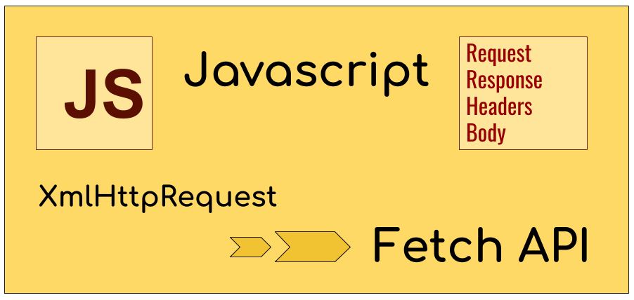 karlgarmor's tweet photo. Day 64 of #100DaysOfCode
Today was continuing with the Responsive Web Design Certification on #freeCodeCamp, and read about the use of APIs on javascripts.
From tomorrow I would like to start developing games with javascript, every day I like more 🎮🕹️🎲

#JavascriptisAmazing https://t.co/5Q59EvLZup