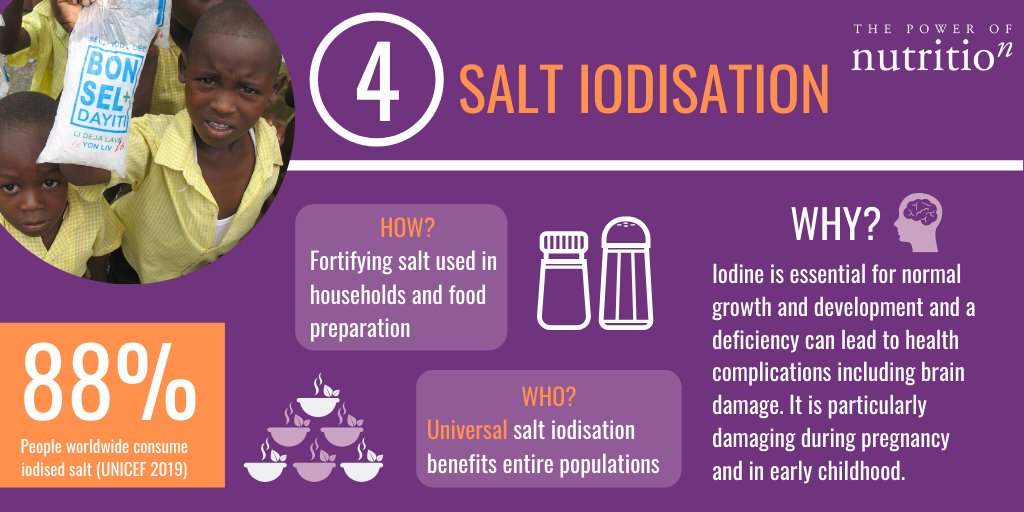 MartinWShort's tweet photo. Iodine is essential for normal growth and #development and a deficiency can lead to health complications including brain damage. It is particularly damaging during #pregnancy &amp; in early childhood.

Universal salt #iodisation benefits entire populations.

👇https://t.co/KGTb7j2mch https://t.co/K9CkPw0y9A