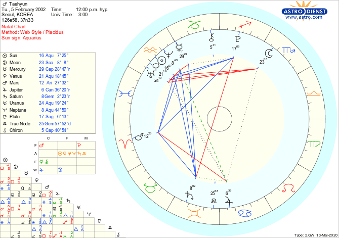 bts and txt astrology 🌙 tweet media