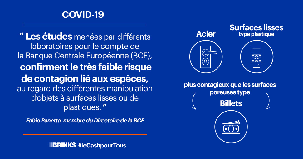 Les #billets de banque en fibres de coton ne portent aucun risque. Les terminaux de #paiement sont plus contagieux. Le paiement sans contact n'a rien d'un geste barrière. #leCashpourTous #COVIDー19