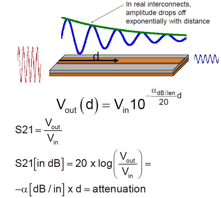 LeCroyEurope's tweet photo. Reading S-parameters: Monotonic Drop Offs
Read the next post of our current blog series and find out more about the monotonic drop offs seen in S-parameters: https://t.co/eJg6Lju8ca
#Teledyne #LeCroy https://t.co/KSt42oQCSz