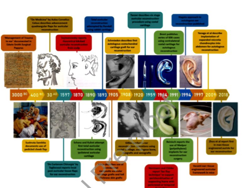 ReconRegen's tweet photo. Great to get the Proofs of our recent article on Ear Reconstruction in JPRAS. @thjovic @JPRASurg @BAPRASvoice https://t.co/2N27eQMzQj