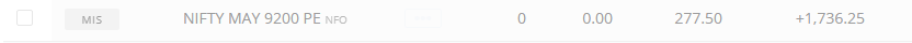 Manohar66928641's tweet photo. @nitinbhatia121 MY 2 cent - took trade based on volume and oi. there was a mixed signal from premium decay finally it gave signal to down side https://t.co/DV3cEp7RDq