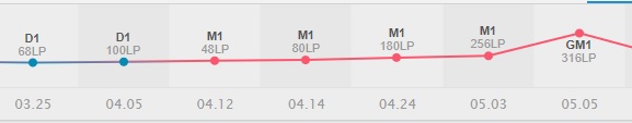 scoldlol's tweet photo. Selamlar, TCL-Akademi Mid lane takım tekliflerine açığım,
-2014'ten itibaren competitive , semi-competitive tecrübe
-Daha önce birçok battlegrounds seviyesinde takım tecrübesi.
-1 Split Akademi(Galakticos)
-İngilizce
-Shotcall 
-2019 Unilig #2
-Oyun içi ve dışı liderlik https://t.co/JOcPyZUG7i