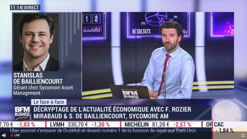 SycomoreAM's tweet photo. Notre gérant Stanislas de Bailliencourt #EnDirect sur @bfmbusiness.

▶  https://t.co/HeF18wIUuF @Inteplacements https://t.co/UiB3piGJK6