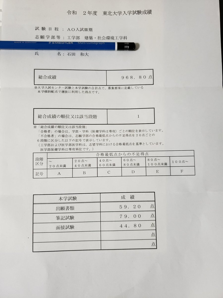 開示 成績 東北 大学 東北医成績開示