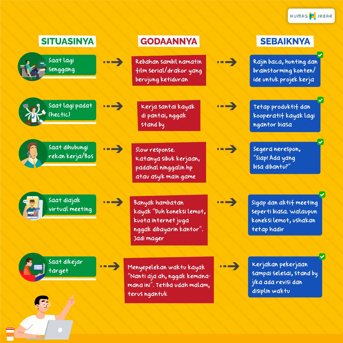 humasjabar's tweet photo. Jangan sampai dengan work from home ini, wargi terlena dengan rayuan kasur dan teman-temannya 😩
.
Naah, #Timhumasjabar punya rekomendasi agar wargi tetap produktif walaupun kerja dari rumah nih👌
.
Apa aja sih min ? Yuuuuk simak baik-baik wargi Jabaar tersayaang😎 https://t.co/jK2l8r8Eos
