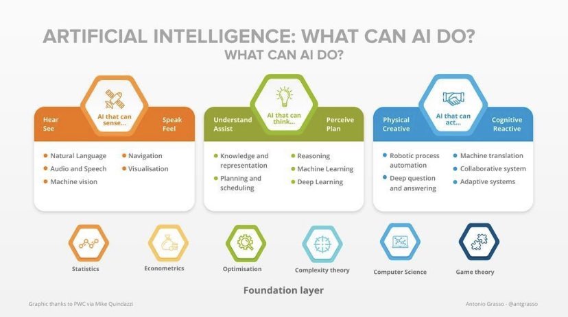 TargetMania's tweet photo. Ce que l'intelligence articiel peut apporter #marketing #digital #iA #BigData #business #developer #CRM #ai #artifialIntelligence https://t.co/sZGt9j1V4T