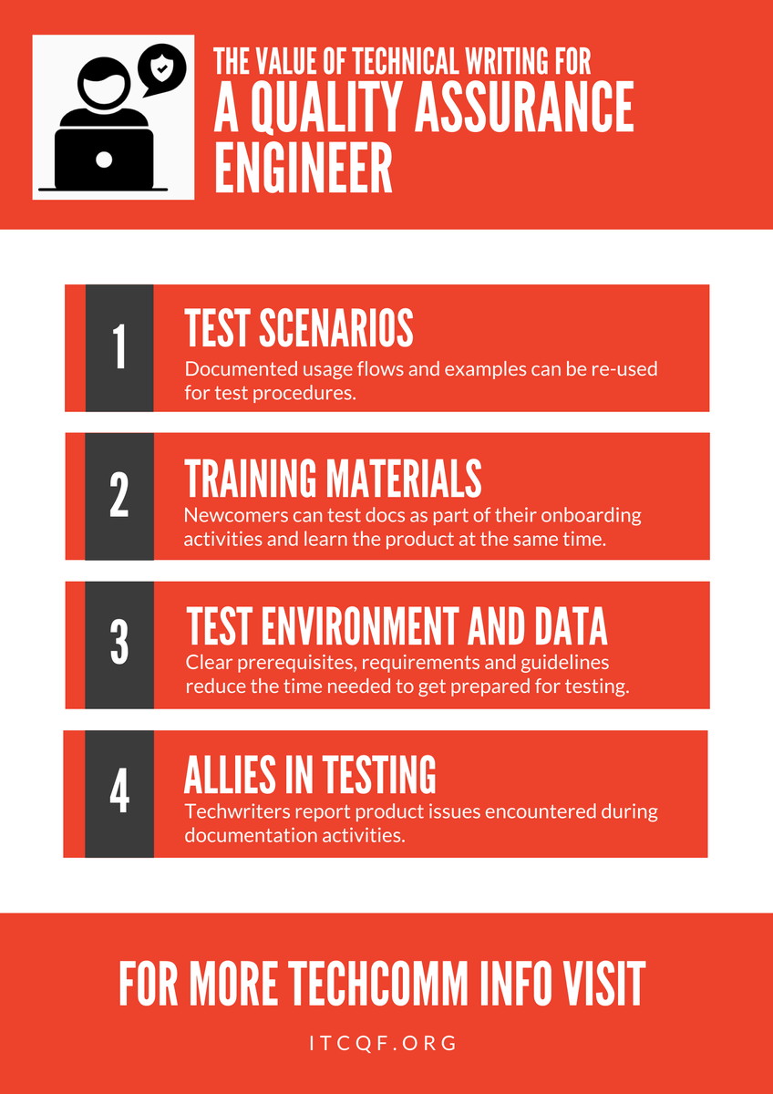 ITCQFnews's tweet photo. Second poster from the series #thevalueoftechwriting, this time from the perspective of a Quality Assurance Engineer. Enjoy and don't forget to share it with your managers! https://t.co/7AG2M7GynS
