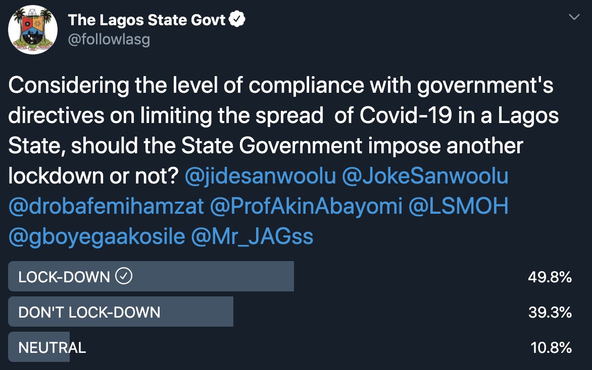 11.An aside, it is quite interesting that a lot of people in Nigeria's commercial city, Lagos are trending  #NoLagosLockDown....Yet the poll on the state government's Twitter handle reflects a different wish:What do you think?