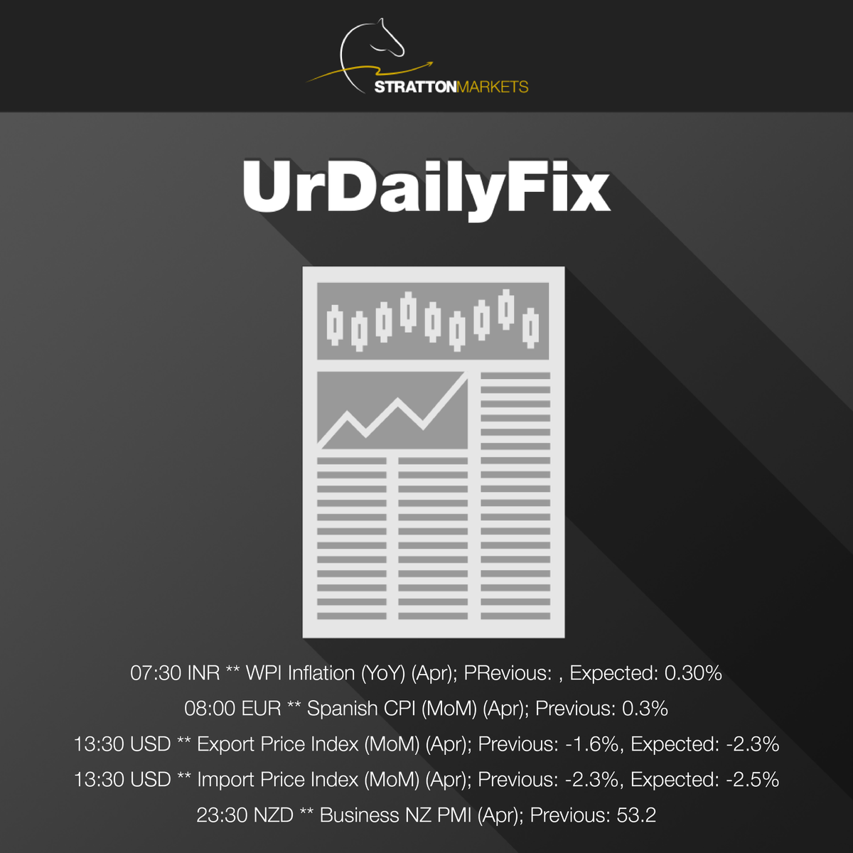 StrattonMarkets's tweet photo. #UrDailyFix with #INR, #EUR, #USD and #NZD in the headlines
.
.
.
#StrattonMarkets #StrattonDaily #Market #News #forex #forextrader #forexnews #forexlifestyle https://t.co/WqxezqGwjs
