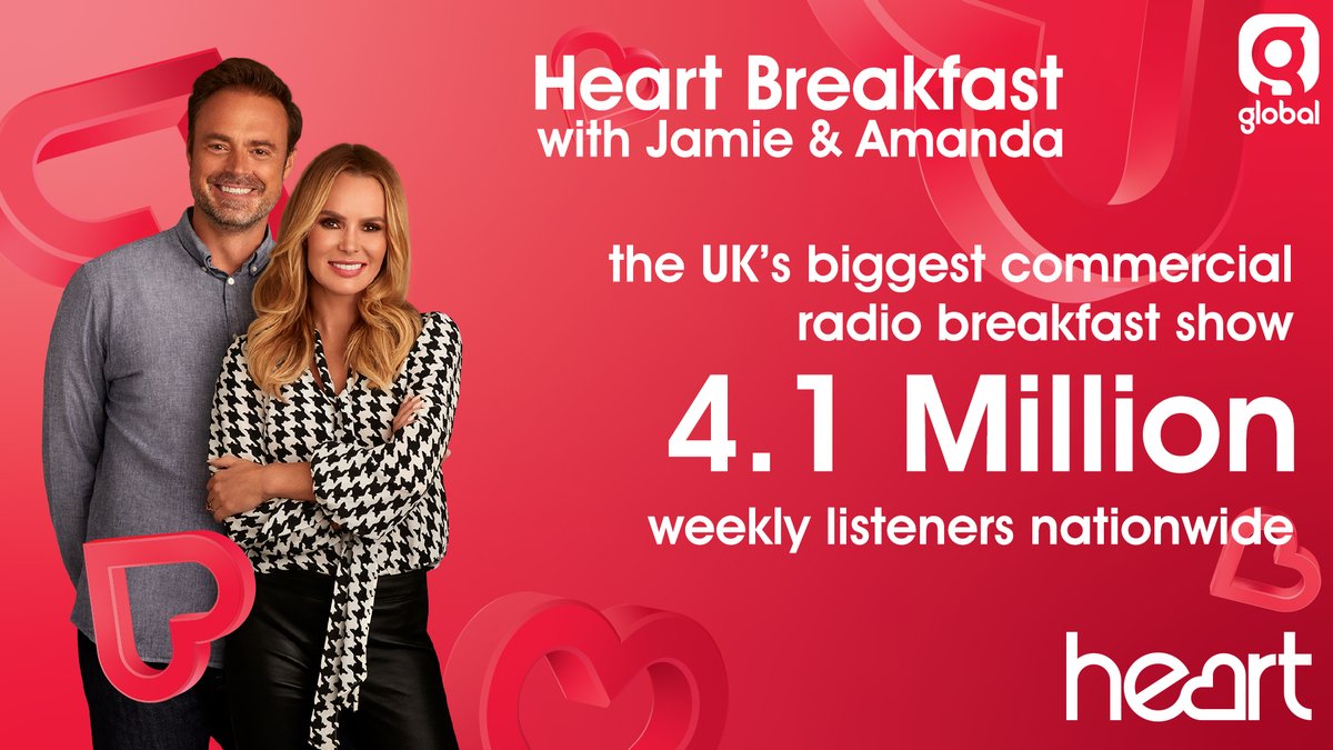 Wow! Thanks to every single 4.1 million of you who share your mornings with us! Here's to many more mornings together ❤️ - <a href="/JamieTheakston/">.</a> <a href="/AmandaHolden/">Amanda Holden</a> 

thisisheart.co/heartbreakfast