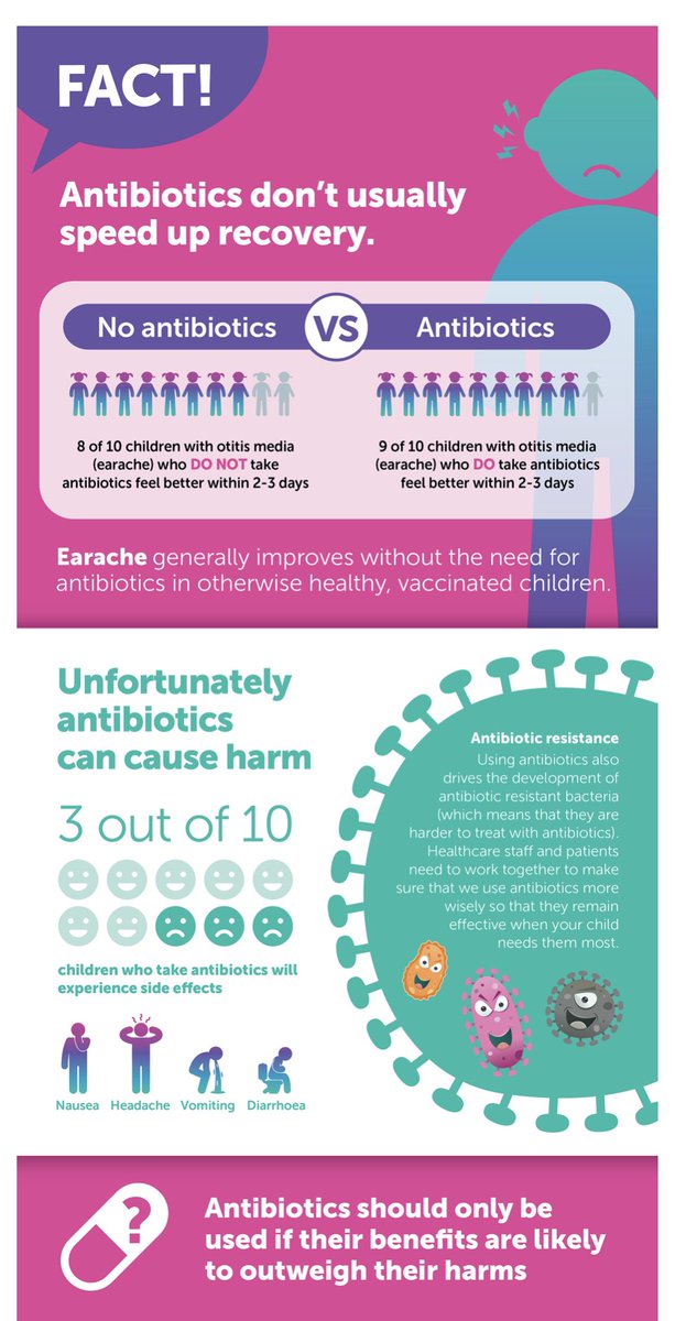 PANDA Unit Salford Royal (@panda_unit) on Twitter photo Not all children’s infections need antibiotics, and sometimes taking antibiotics can make symptoms worse. Follow the advice here if your child is unwell. rcpch.ac.uk/sites/default/…
(Photo credit: <a href="/Health_2gether/">Healthier Together</a> ) Not all children’s infections need antibiotics, and sometimes taking antibiotics can make symptoms worse. Follow the advice here if your child is unwell. rcpch.ac.uk/sites/default/…
(Photo credit: <a href="/Health_2gether/">Healthier Together</a> )