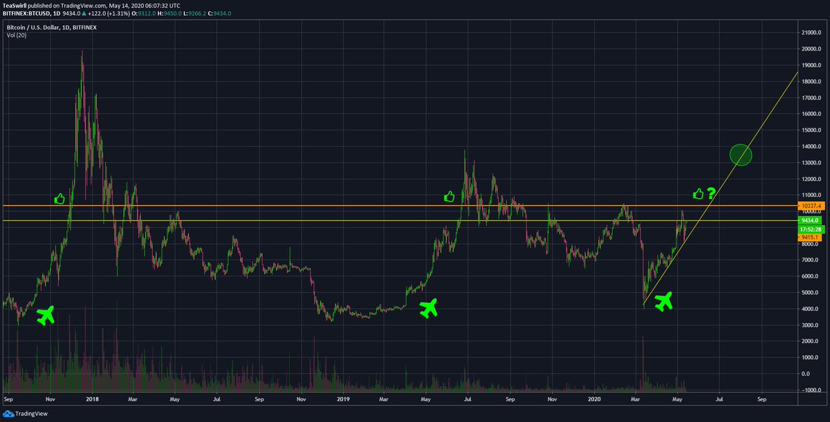 TeaSwirll | 🍣🚀🌙 tweet media