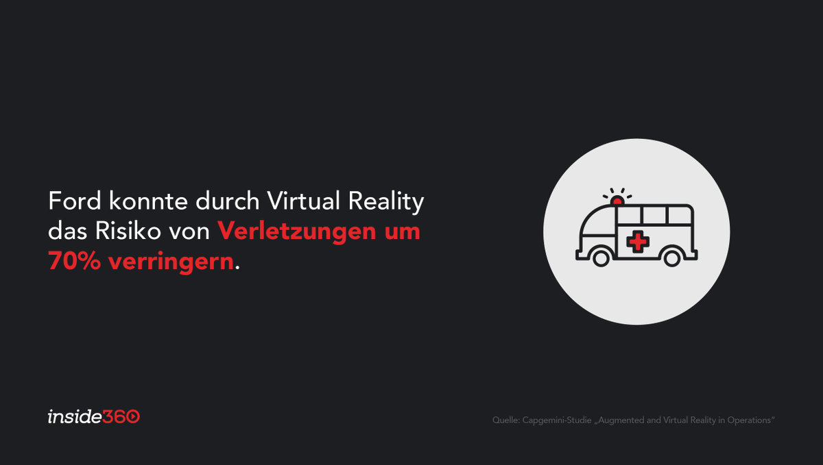 inside360tv's tweet photo. Virtual Reality hilft durch Simulationen und gefahrlose Trainings dabei, Arbeitsprozesse nicht nur effizienter sondern auch sicherer zu machen.

Mehr dazu → https://t.co/0JmmkHpJ17

#produktion #automobilindustrie #automotive #innovation #virtualreality #vr #industrie #training https://t.co/sIZhubuTbm