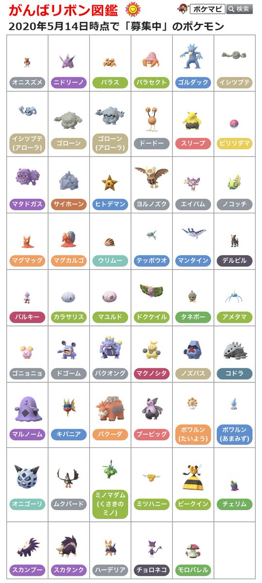 ポケモンgo攻略情報 ポケマピ がんばリボン図鑑を更新しました たくさんのご協力ありがとうございます 引き続き 募集中 のポケモンにリボンが付いたらぜひ送ってください 進化後や複数の種類 お一人何回でもok Twitterのリプ Dm 掲示板で