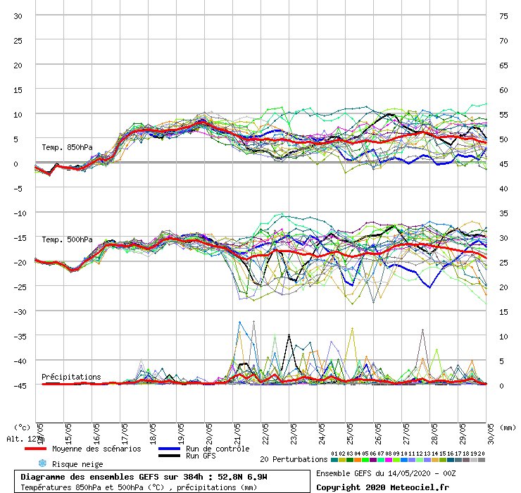 CarlowWeather's tweet photo. The longer range outlook does offer some hope more rainfall towards the end of next week but again it doesn’t show much for Southeast and huge uncertainty here. Let’s hope we get some rain soon or #Drought and #FodderCrisis could be trending! https://t.co/0bTey4bXE9