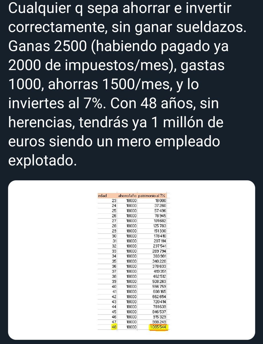 eljueves's tweet photo. Una cosa muy graciosa del tema del impuesto sobre el millón de euros es la cantidad de gente que intenta hacer pasar por algo habitual tener un patrimonio de un millón de euros o ganar 2.500€ limpios al mes desde los 23 años. https://t.co/7v8HAP5PGB