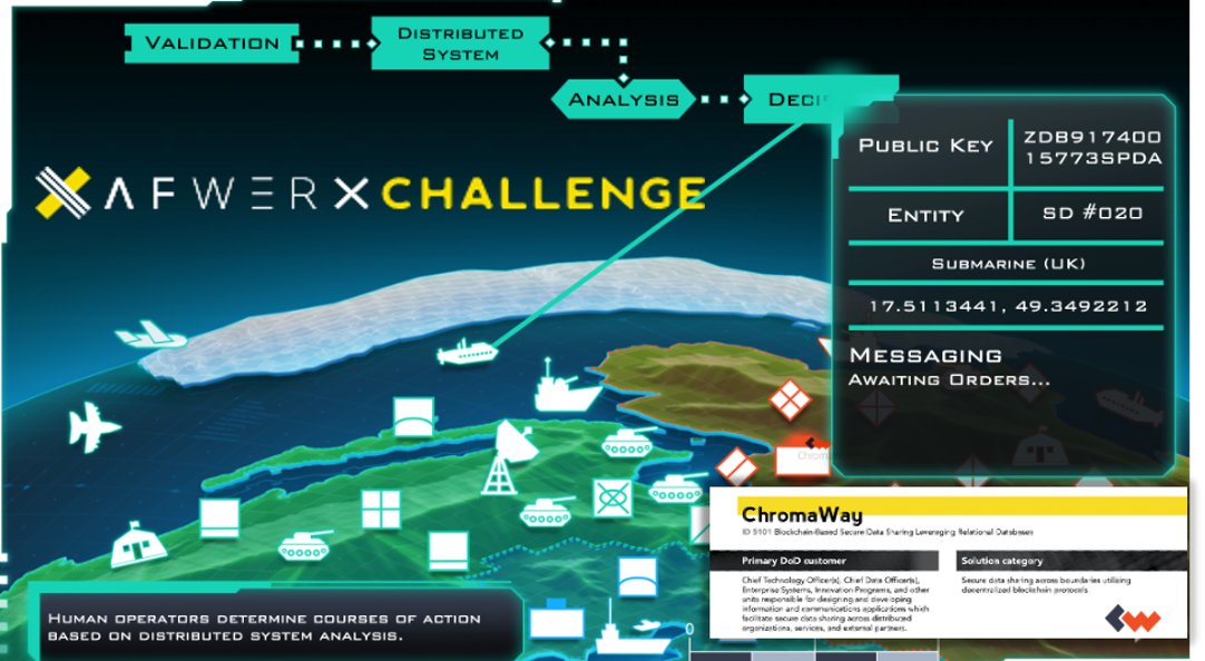 ChromaWay is a finalist for the US Air Force @AFWERX Challenge. We will be demonstrating how our relational blockchain can serve as a backbone for the coordination of forces for the battlefield and humanitarian missions.

🗓 Join us on June 15.

#AFWERX #innovativeAF