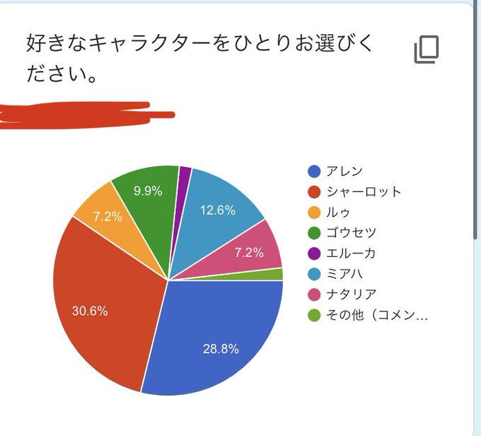 婚約破棄のtwitterイラスト検索結果 古い順 婚約破棄のtwitterイラスト検索結果 古い順