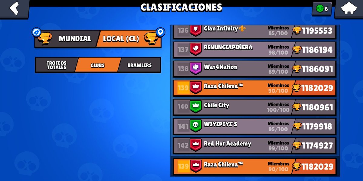 Raza_Esports's tweet photo. Hoy tuvimos una gran jornada!
Hoy tuvimos un enfrentamiento VS @0Brawlers5 por la @SSLBrawl llevándonos un marcador 3-1 a favor de nosotros🎮
@Bs_Jhonkaa
@z_Tomz_z
@Darwin23401113
Y hoy pudimos entrar al Top nacional gracias a esfuerzo y ayuda de todos ustedes!!! 🇨🇱🎮
#GoRCH https://t.co/mfHkcK3zem