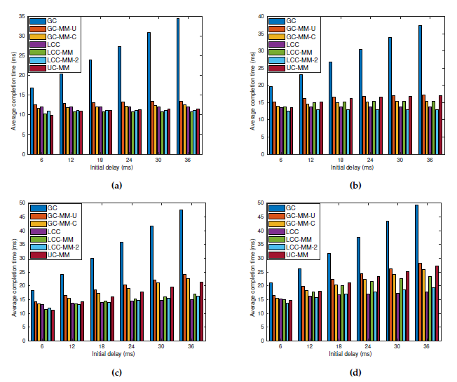 Entropy_MDPI's tweet image. #mdpientropy &quot;Straggler-Aware Distributed Learning: Communication–Computation Latency Trade-Off&quot; by Emre Ozfatura, Sennur Ulukus and Deniz Gündüz  mdpi.com/1099-4300/22/5…

#coded computation
#distributedcomputation
#gradientdescent
#gradient coding
#machinelearning