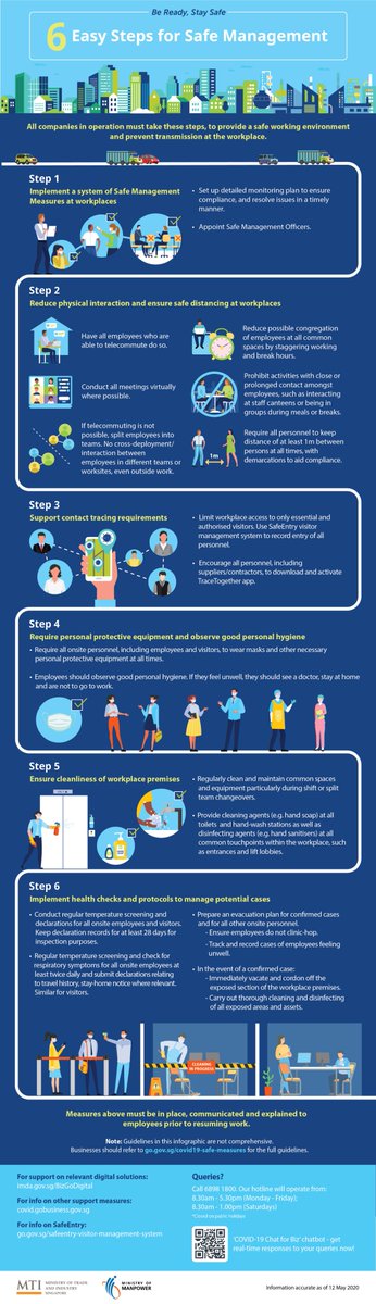 Here are 6 easy steps businesses must adhere to before they can resume operations.

For other latest advisories and guides on #COVID19, please visit bit.ly/2Ongdzl 

#SBF #SBF2020 #SGBusineeses