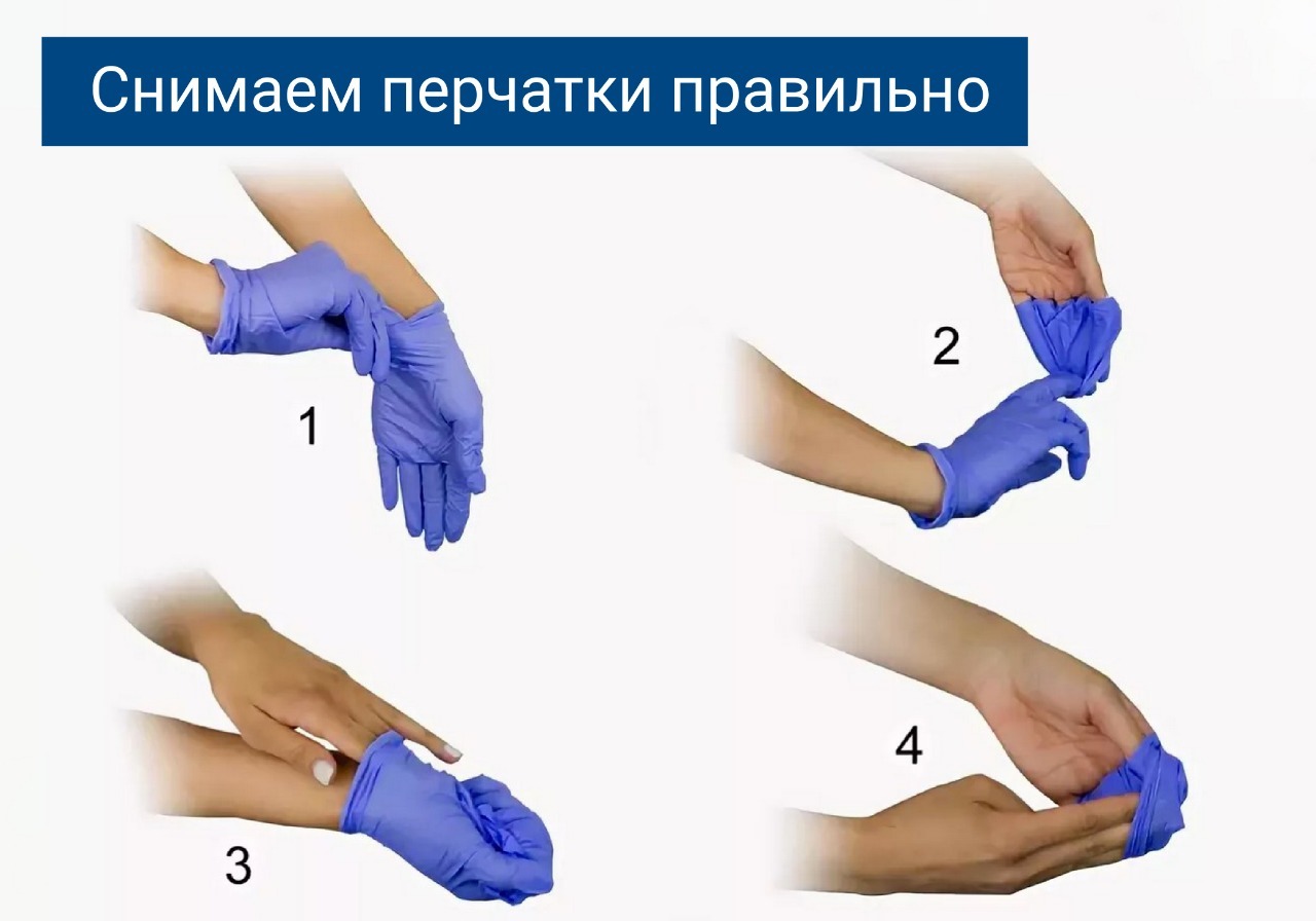 Алгоритм стерильных перчаток. Схема надевания стерильных перчаток. Одевание стерильных перчаток алгоритм. Техника одевания стерильных перчаток алгоритм. Снятие стерильных перчаток.
