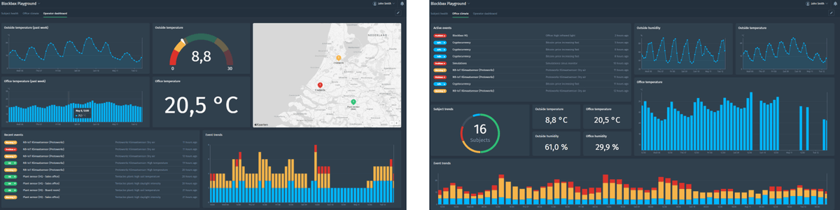 Blockbax tweet media