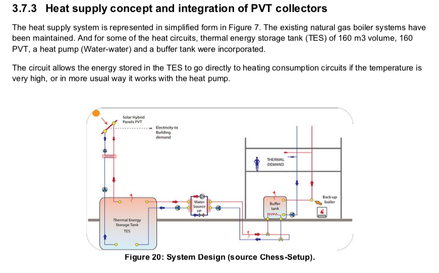 ChessSetup's tweet photo. 📢 GREAT NEWS! The new @IEASHC report exposes @ChessSetup pilot case in @ajsantcugat as a global reference of #PVT system project with #thermalstorage &amp; #heatpump👉https://t.co/CZHuB4kLmV

Many thanks to @planetaabora and all #ChessSetup partners! 

#renewables #EnergyTransition https://t.co/CXcjMnXVPx