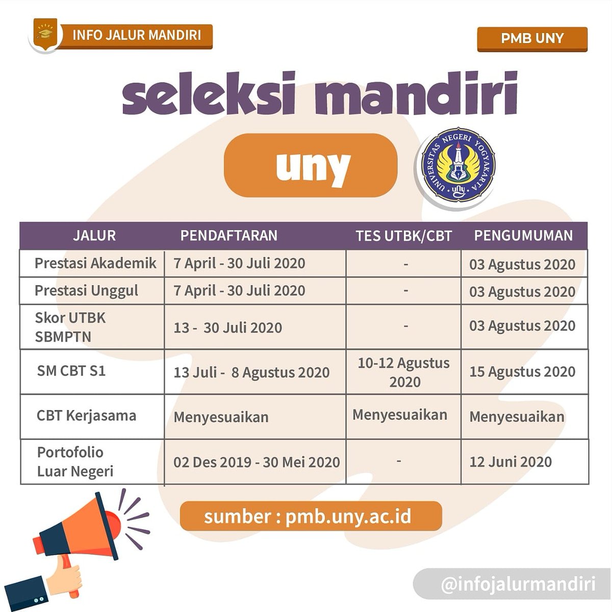 Pendaftaran uny jalur raport 2021