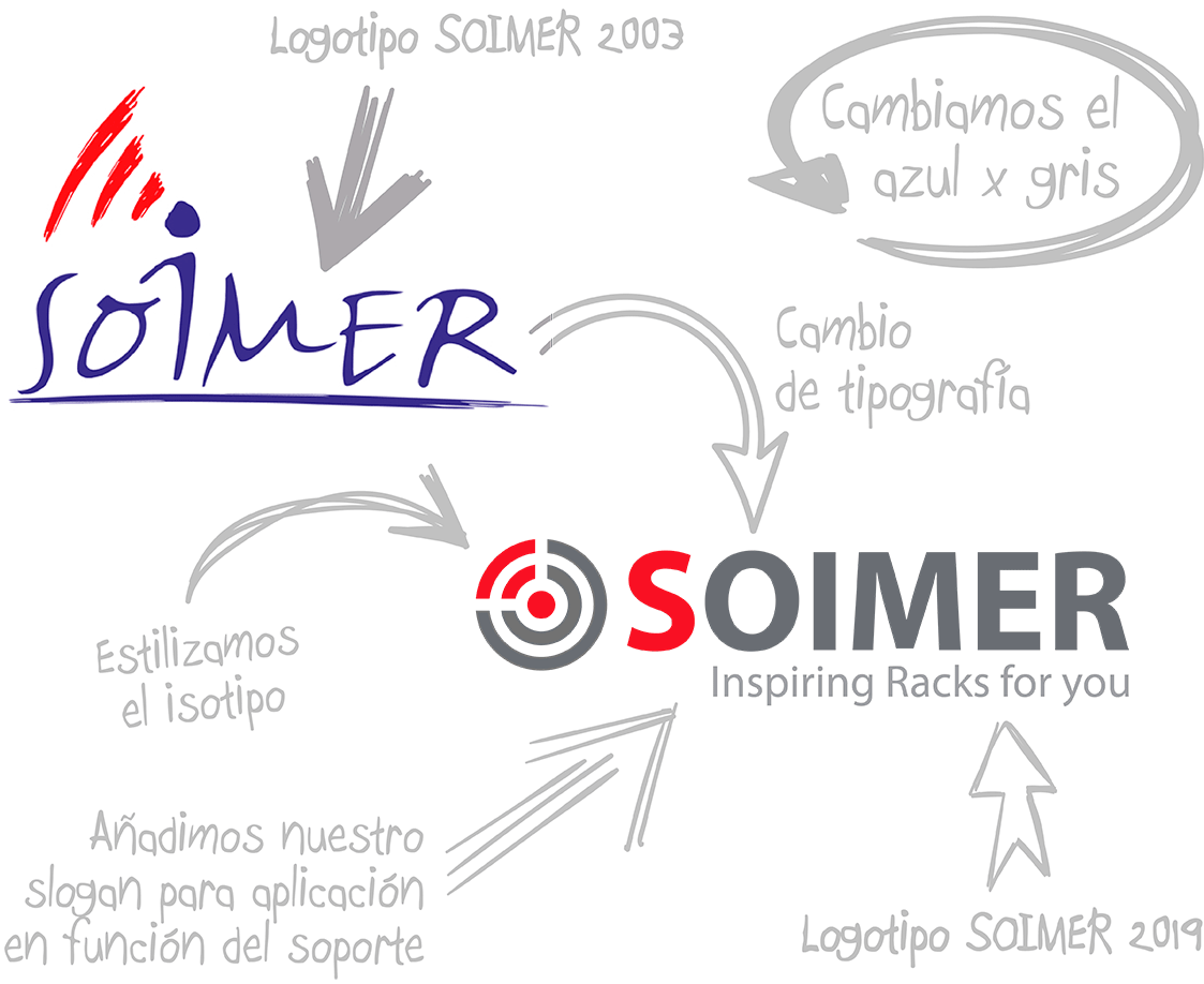 soimer tweet picture