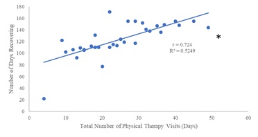 Jennifer8688's tweet photo. Outcome Measures For Post-Shoulder #Injury Surgical Intervention #TherapeuticRehabilitation
https://t.co/1qzs9gCHns https://t.co/l13231yJHu