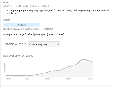 stressSays it has an latin origin in strict, but it doesn't make sense, seems ficticious, look at that usage though