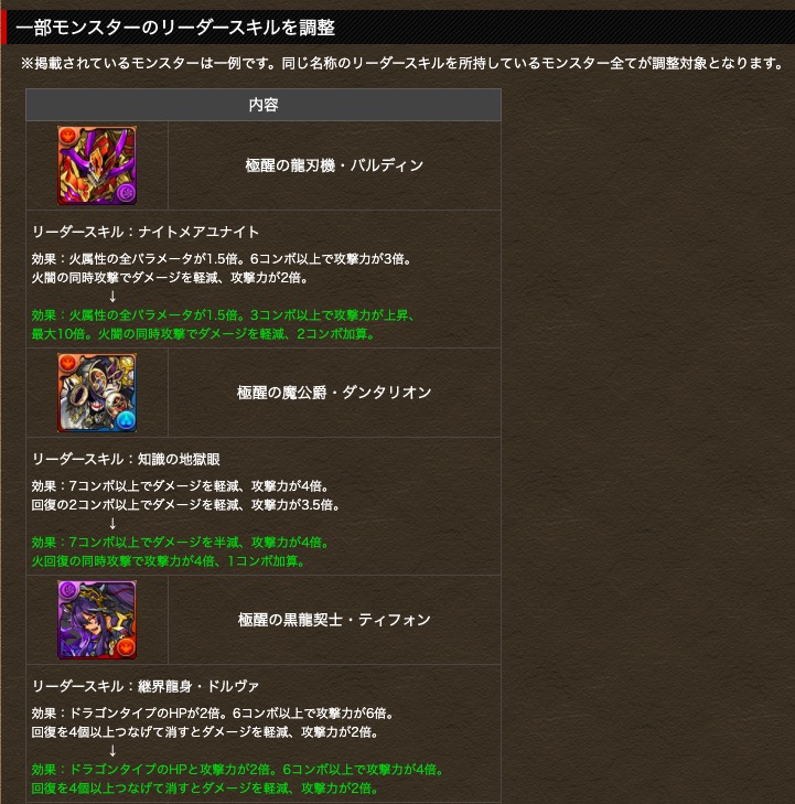 パズドラ攻略 Game8 それと前々から予告されていたフェス限のパワーアップ関連です 数多いので公式をじっくりと見てください 公式サイト T Co 39es9l5am8 フェス限だけかと思いきや一部季節キャラもパワーアップしてました卍 パズドラ パズドラ攻略 Game8 それと前々から予告されていたフェス限のパワーアップ関連です 数多いので公式をじっくりと見てください 公式サイト T Co 39es9l5am8 フェス限だけかと思いきや一部季節キャラもパワーアップしてました卍 パズドラ