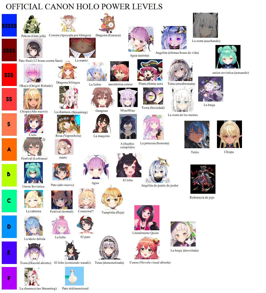 Source. vip 💼 CRX on Twitter: LMFAO SOMEONE MADE A HOLOLIVE TIER LIST IN. 
