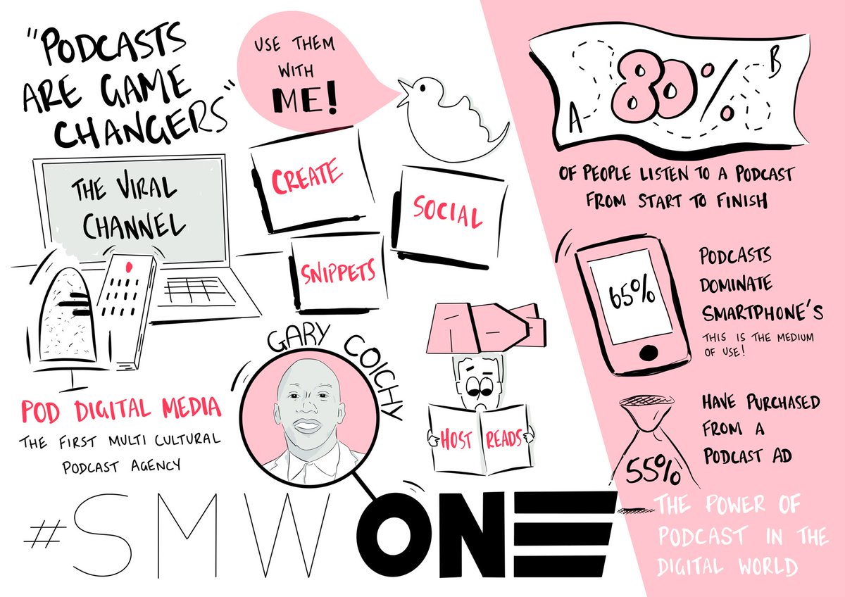 More #SMWONE action last night! 

I knew podcasts were powerful....but never knew the behaviours or stats behind them. 

It triggered a thought....are podcasts the new newsletter??!