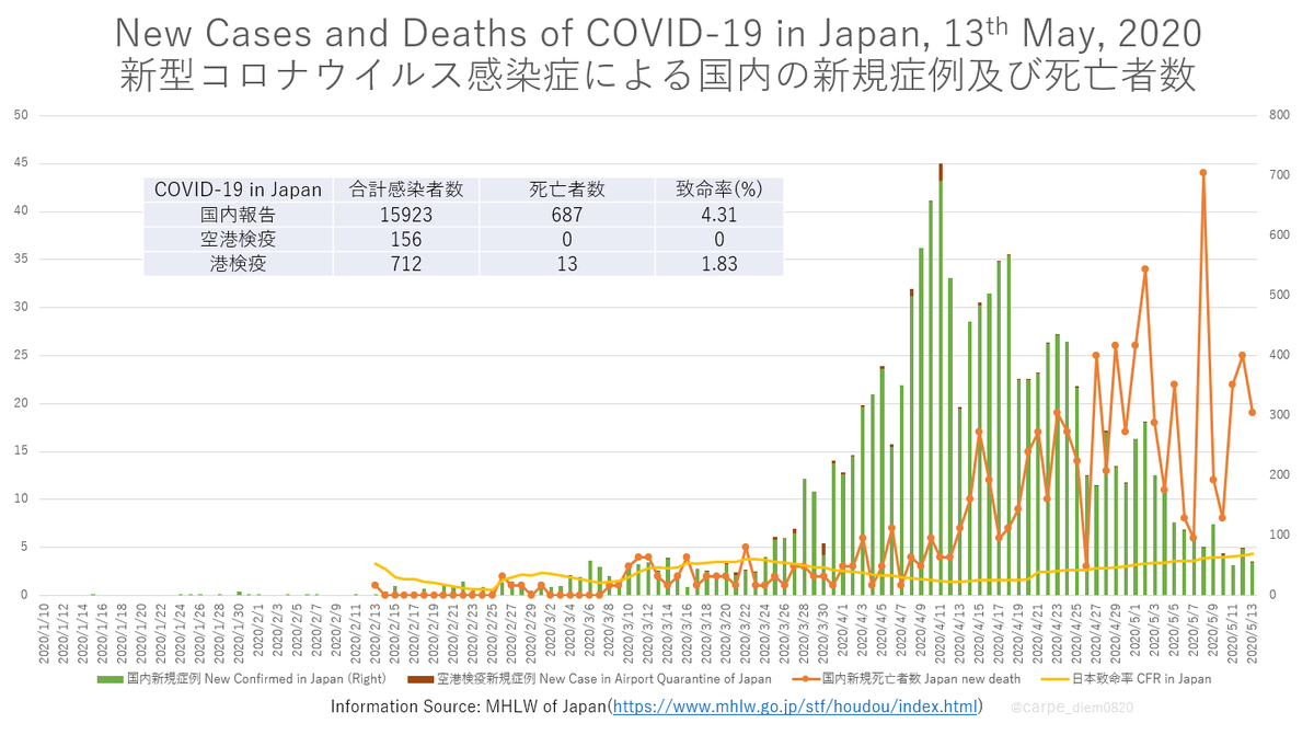 コロナ ウィルス 感染 者 数 日本