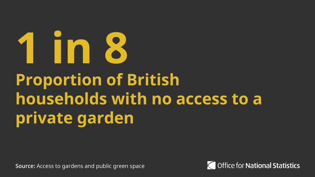 One in eight households (12%) in Great Britain has no access to a private or shared garden during the  #coronavirus lockdown, according to our analysis of Ordnance Survey map data  http://ow.ly/SVkD50zFTFo 