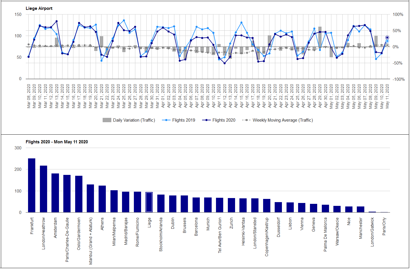 Noticias de aviación, aeropuertos y aerolíneas - Foro Aviones, Aeropuertos y Aerolíneas