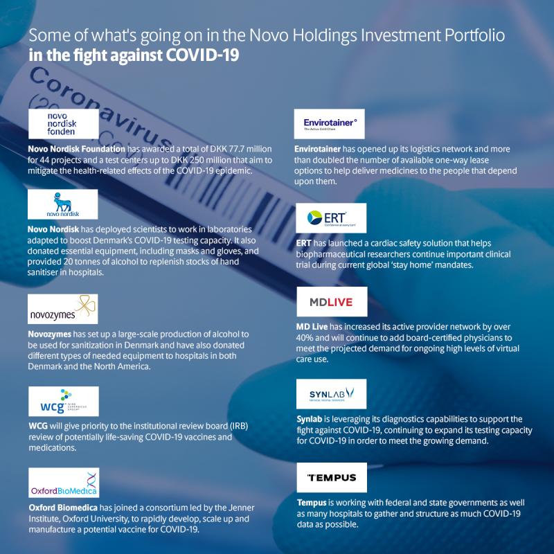 InvestEuropeEU's tweet photo. #privateequity investor @novonordisk-backed @Novozymes enzymes are used to make nutrition that can help individuals with gastrointestinal disorders. During #COVID19, patients on ventilators can't consume solid foods &amp; require tube feeding of nutrients. https://t.co/BW7xD6Xuyj https://t.co/jspCiOvcdf
