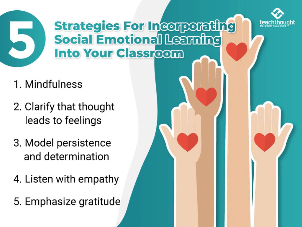 ThoughtStretchr's tweet photo. 5 Strategies For Incorporating Social Emotional Learning Into Your Classroom | TeachThought PD https://t.co/lBJs4Ymm9f https://t.co/KHG5CnadKm