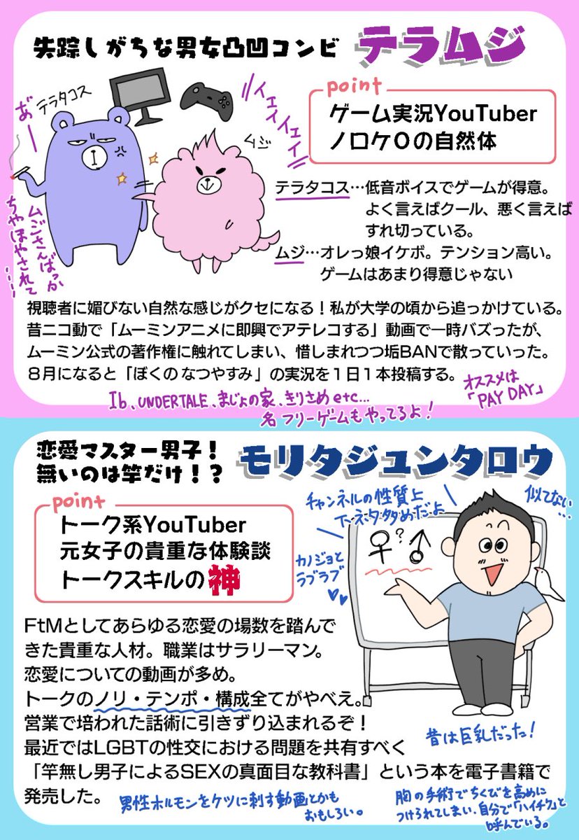 私が個人的に好きで毎日チェックしてるYouTuberまとめました 見辛くてごめん 