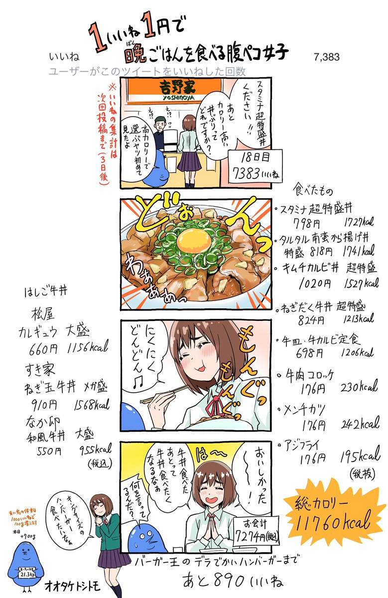 「1いいね1円で晩ごはんを食べる腹ペコ女子」
18日目              
 #1いいね1円腹ペコ女子 #もぐささん 