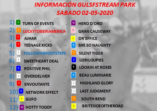 RebelionHipica's tweet photo. #hipismo  Ayer de 11-8 en el carrera a carrera, Acá les dejamos Nuestras Marcas para este sábado #02May en #GulfstreamPark,  Nuestro #Bestbet  está resaltado en color Rojo y el especial esta resaltado en color Azul.

Pendientes del carrera a carrera, no olvides dar RT. https://t.co/Ac3wkxuZqf