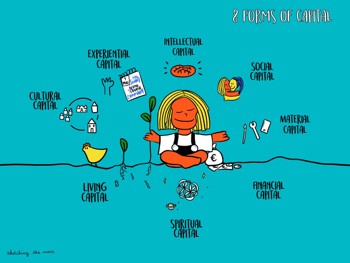 flowful_org's tweet photo. #COVID19 shows us every day that focusing just on one #financial #capital might be not the right thing to do. 

In #permaculture we look on 8-Forms of Capital! It helps to increase #resilience #independence #Empowerment 
Have a look and check it out on 
https://t.co/glxckVLVE3 https://t.co/OrdsZUNaTg