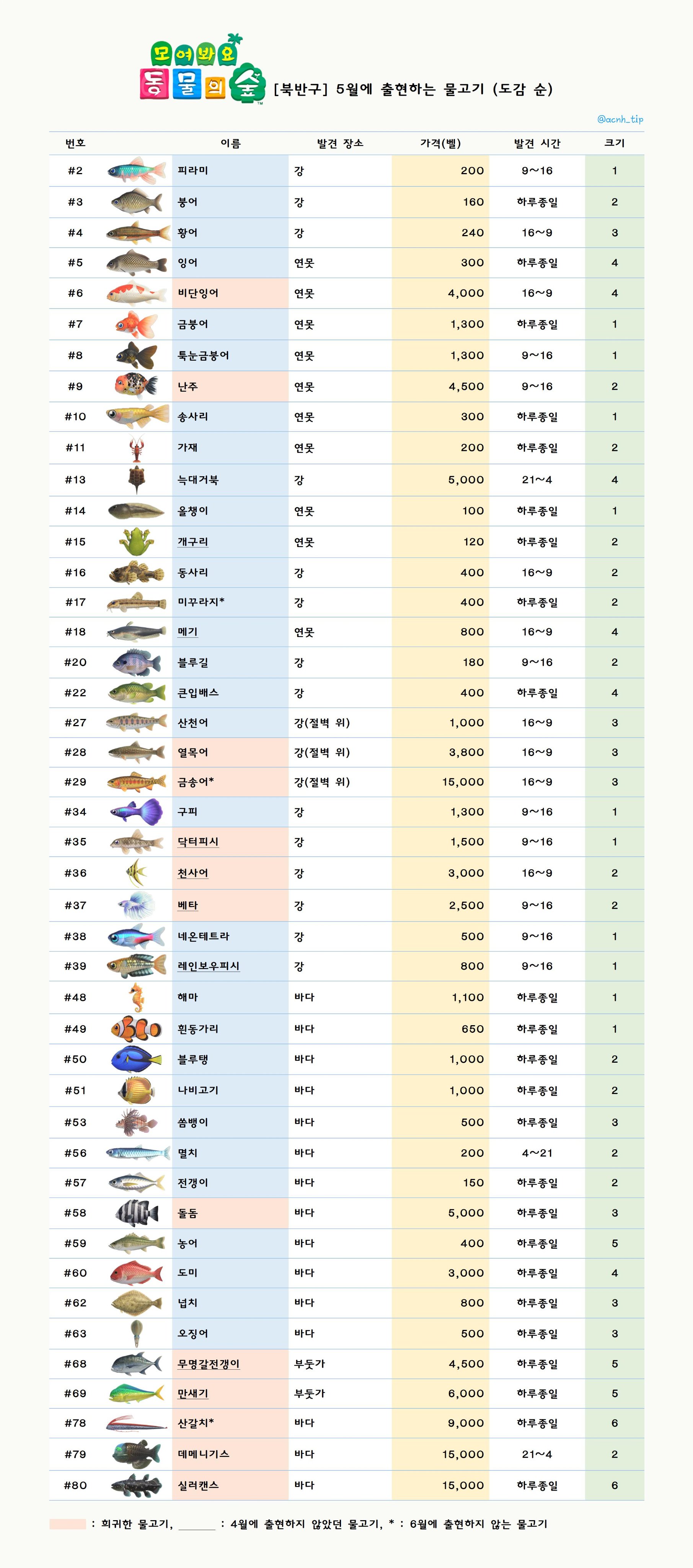 모여봐요 동물의 숲 정보계 (타래 확인) On Twitter: 