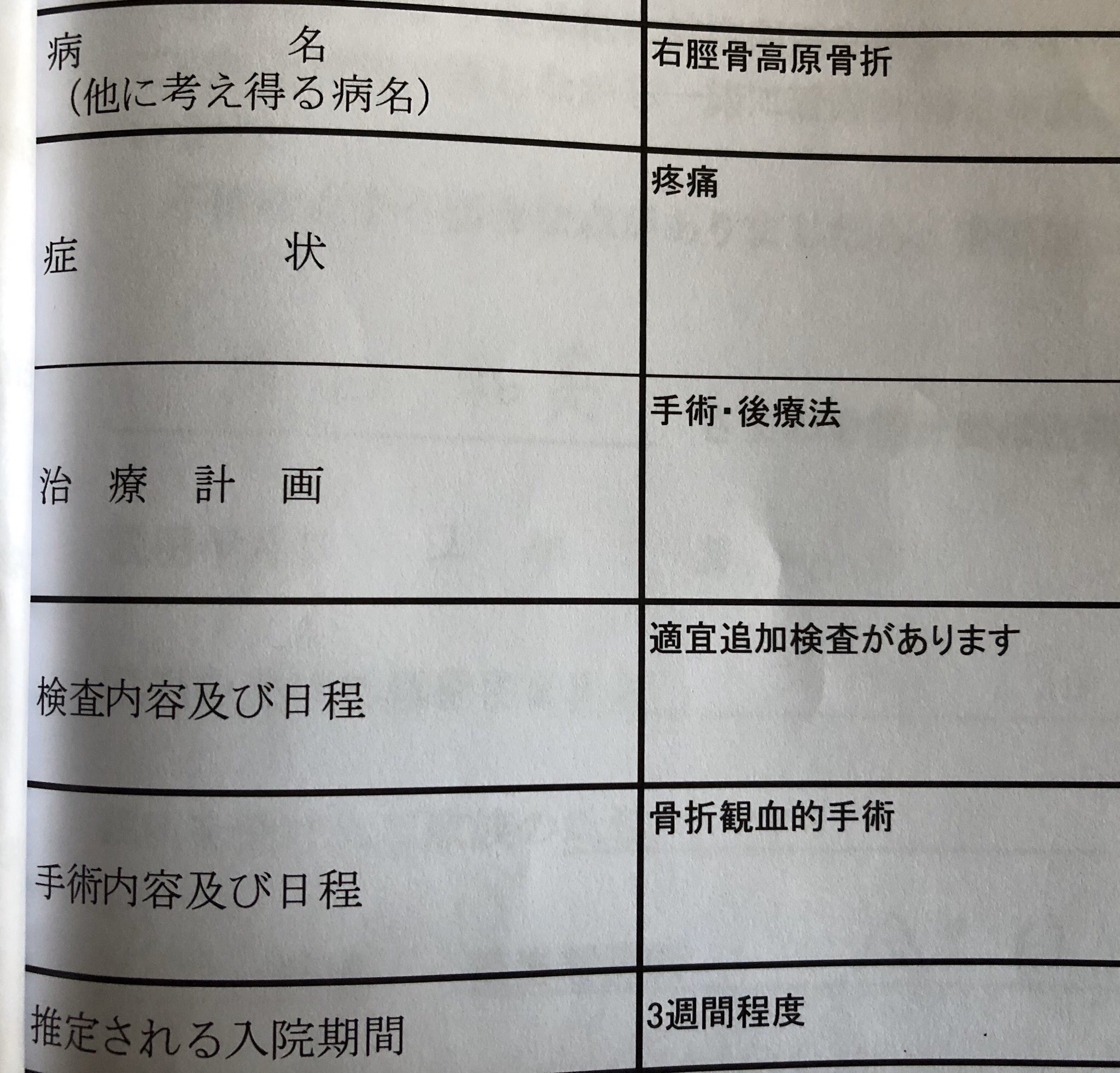 脛骨高原骨折 Twitter Search Twitter