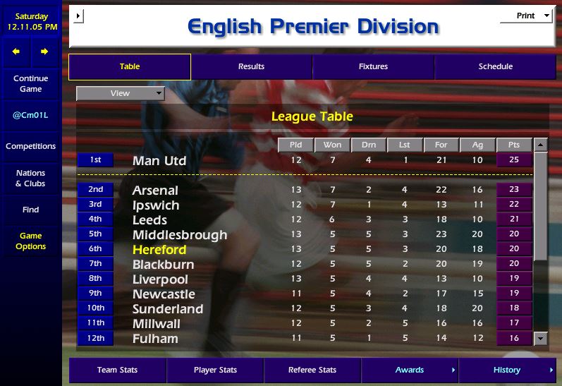 Cm01L's tweet photo. #cm0102therace #day13 

An exciting start to Premier League life. Ordinarily I'd be chuffed with our position but with CL football the aim I'm a little frustrated at some dropped points.

Lovely little squad but lacking some depth. https://t.co/aLsnwuaoyK